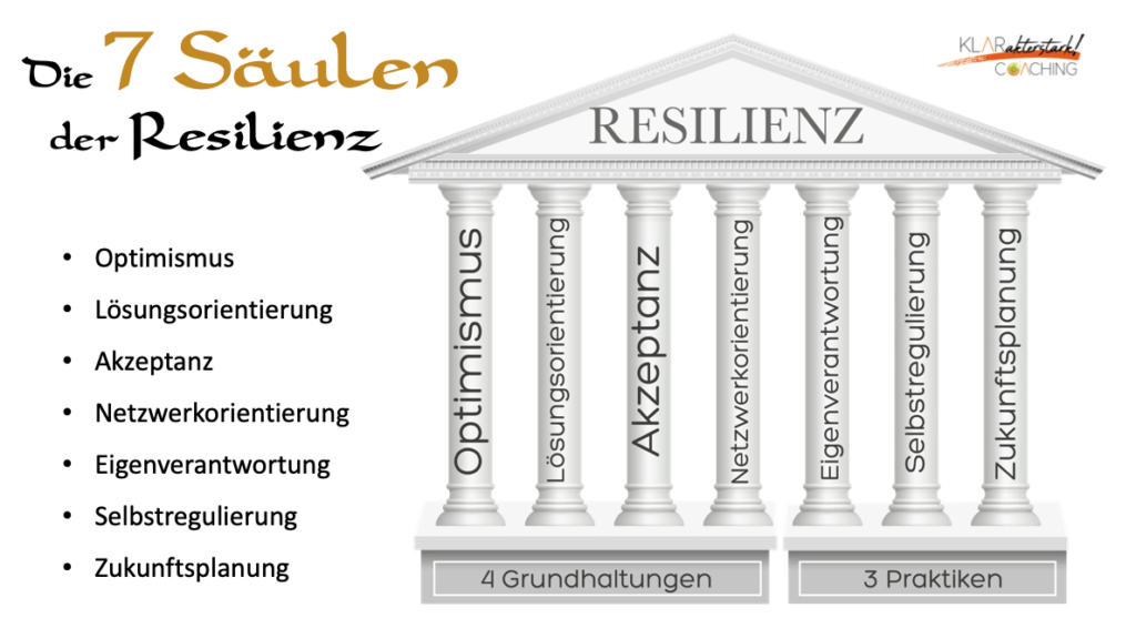 7saeulen-der-resilienz